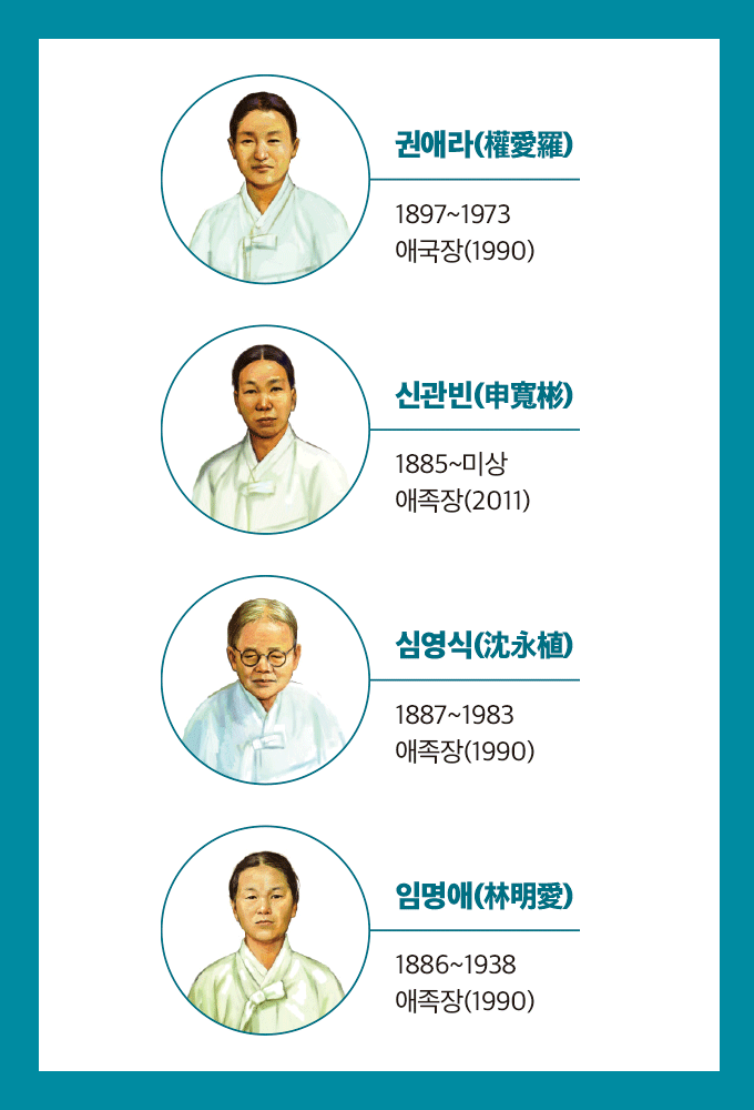 이달의 독립운동가 개성·파주의 3·1운동을 이끈<BR>여성 독립운동가들