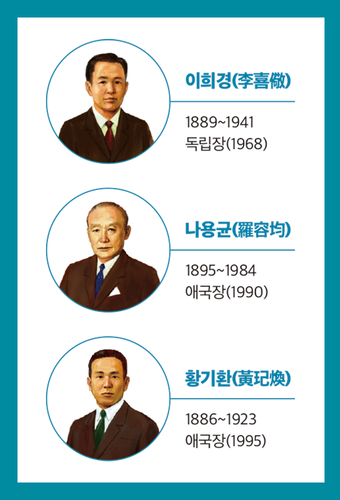 이달의 독립운동가 대한민국 임시정부의<BR>외교활동을 책임진 청년들<BR>이희경·나용균·황기환