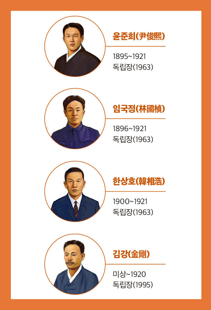 이달의 독립운동가 ‘간도 15만원 사건’의 주인공들<BR>윤준희·임국정·한상호·김강
