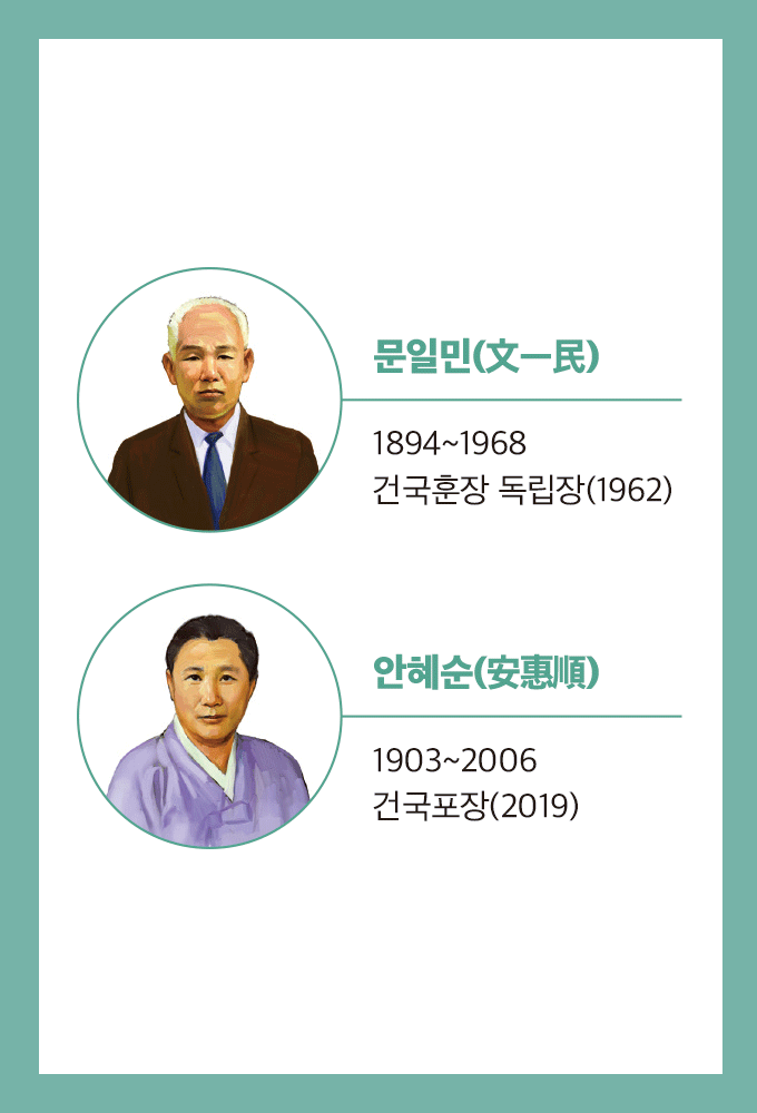 이달의 독립운동가 민족의 자유와 독립을 위해 헌신한 <BR>부부 독립운동가 문일민·안혜순